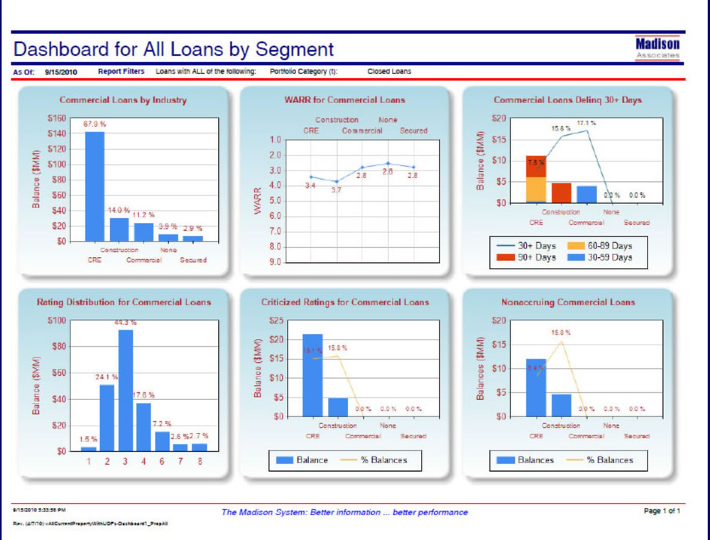 The Madison System Reviews and Pricing 2024